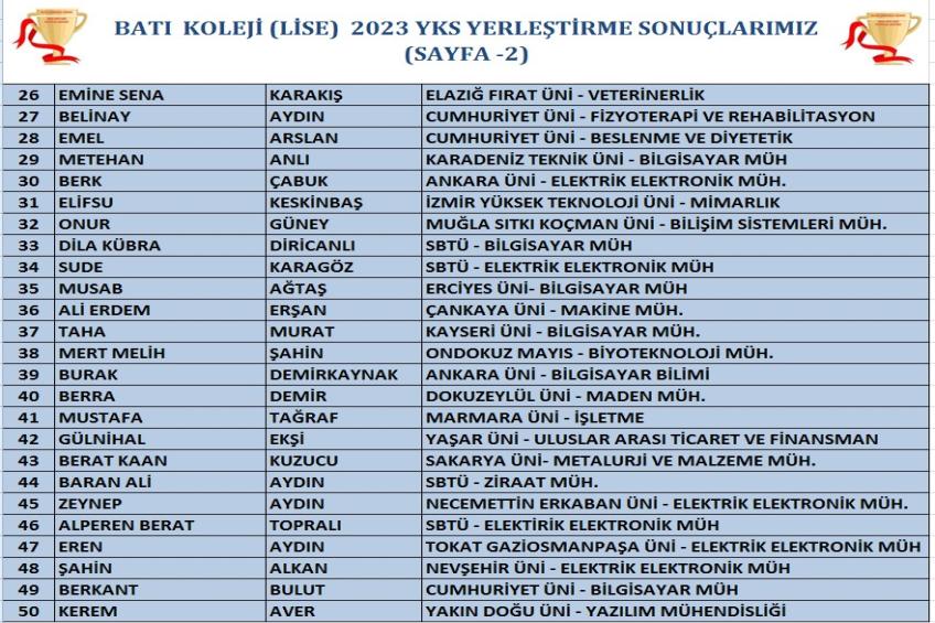 BATI KOLEJİ (LİSE) 2023 YKS KAZANANLARIMIZ